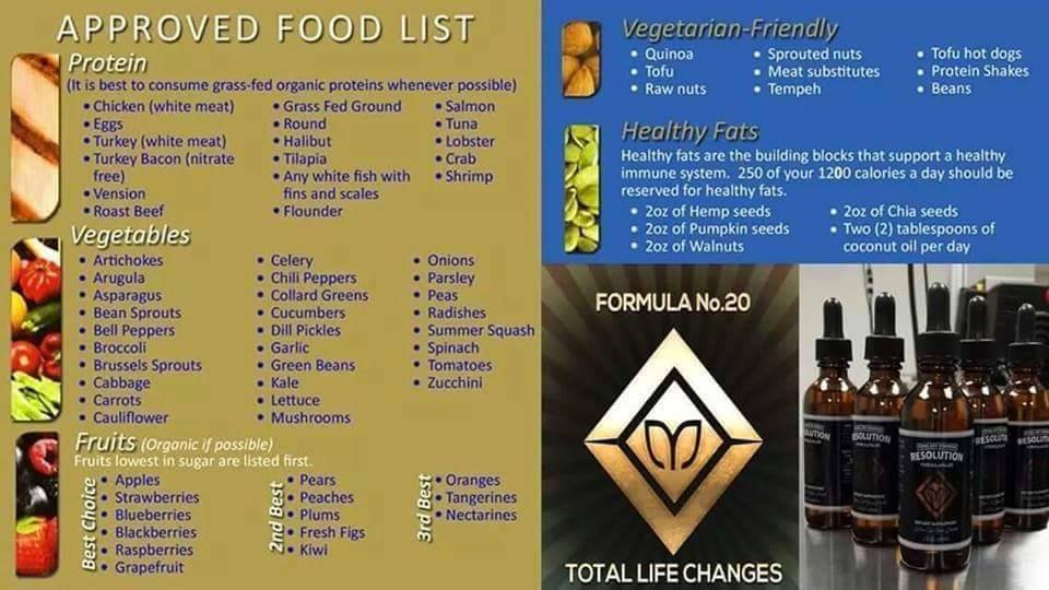 Resolution Approved Food List and Sample Menu
